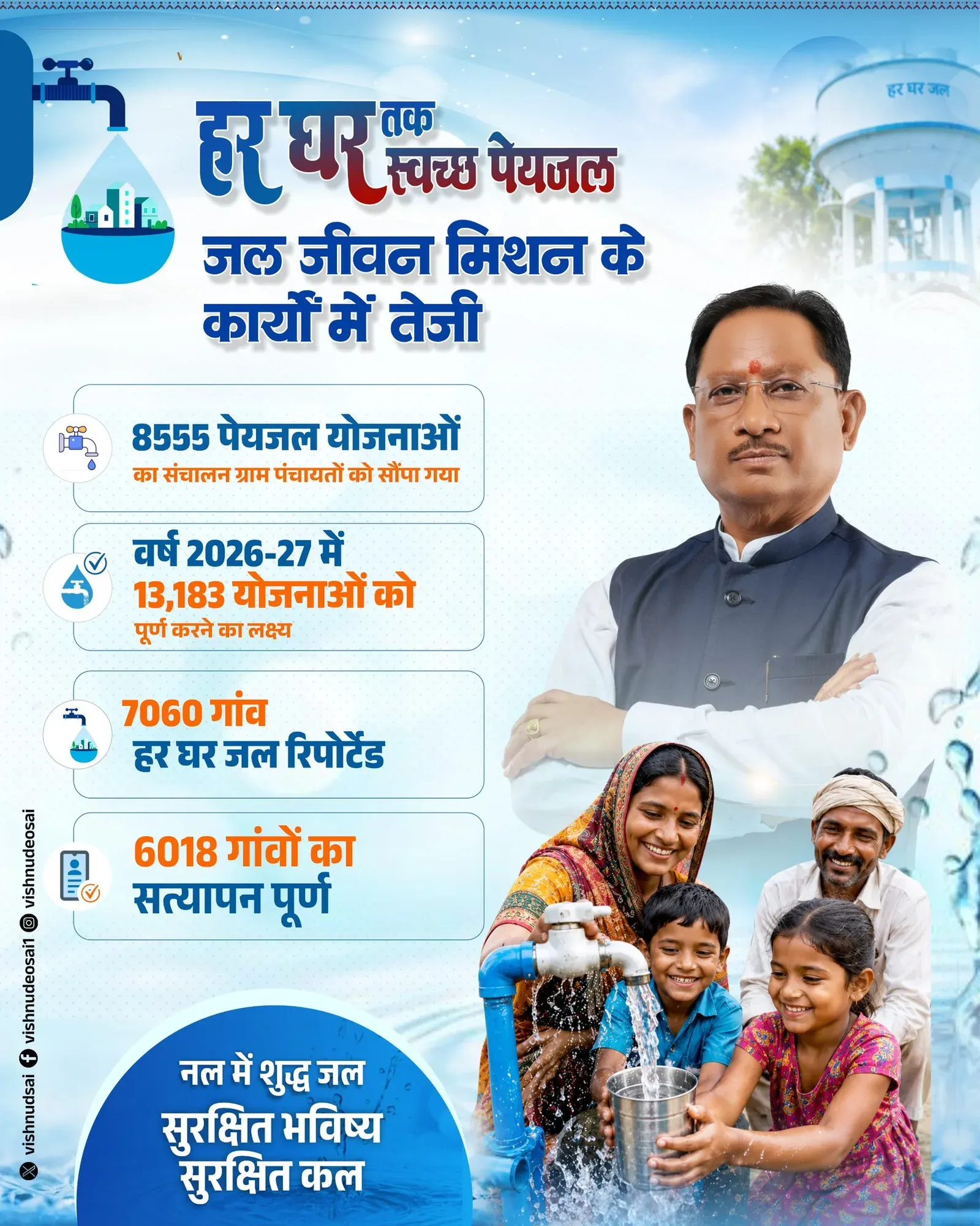 CM Sai Highlights Jal Jeevan Mission Gains in Chhattisgarh