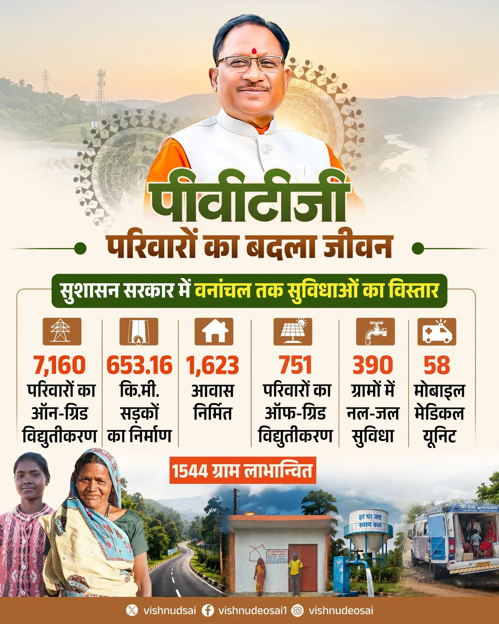 CM Sai Highlights PVTG Welfare Push in Chhattisgarh