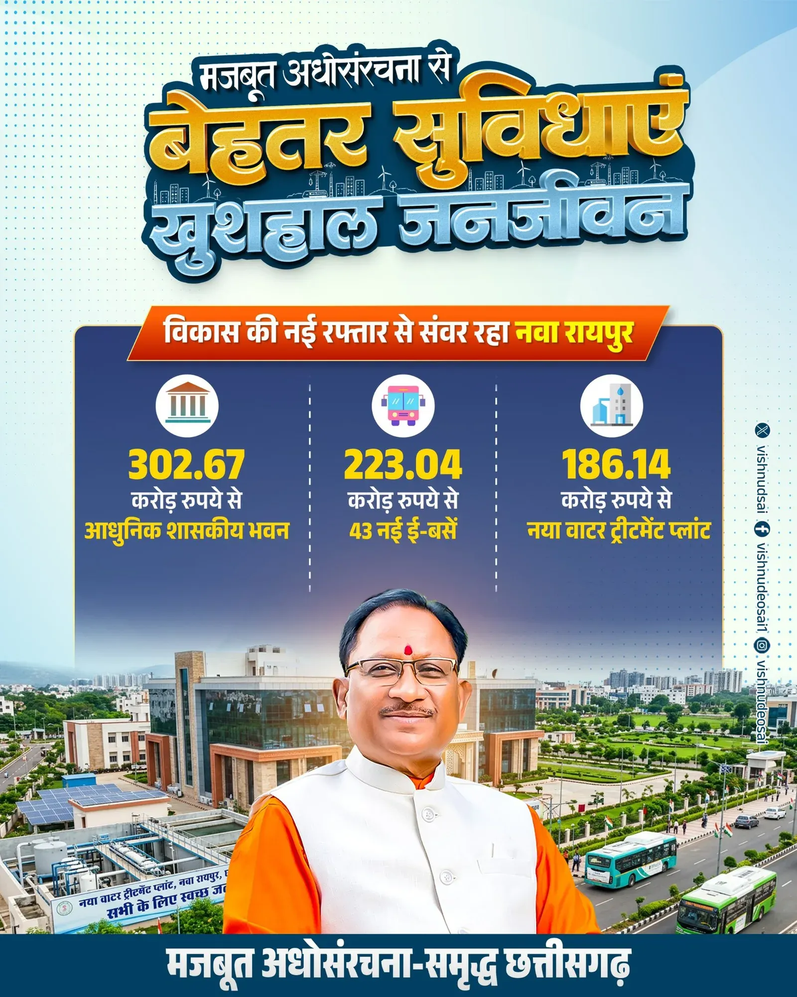 CM Sai Pushes Modern Infrastructure Drive in Nava Raipur