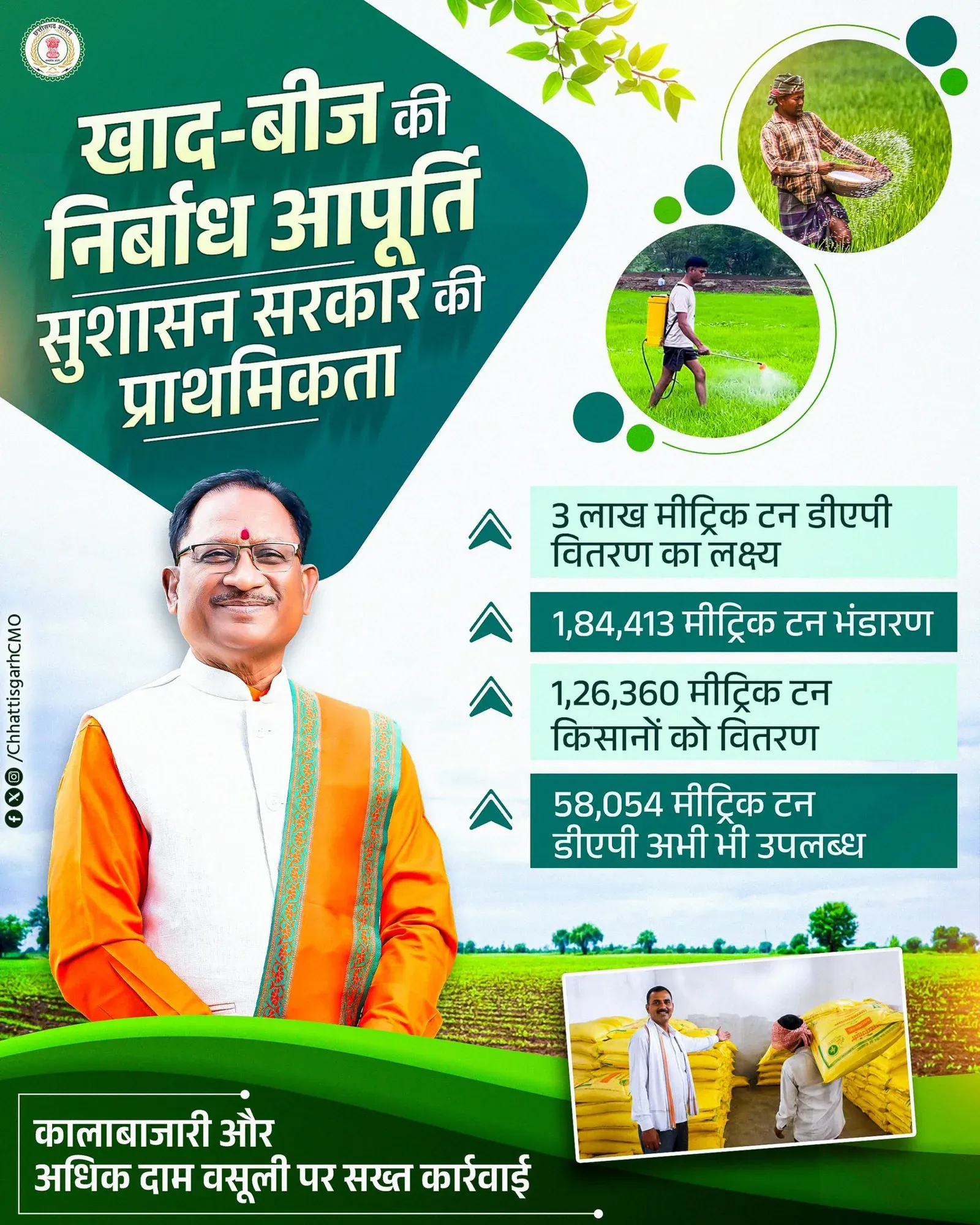 CM Sai's Govt Pledges Timely Seeds & Fertilisers for Chhattisgarh Farmers