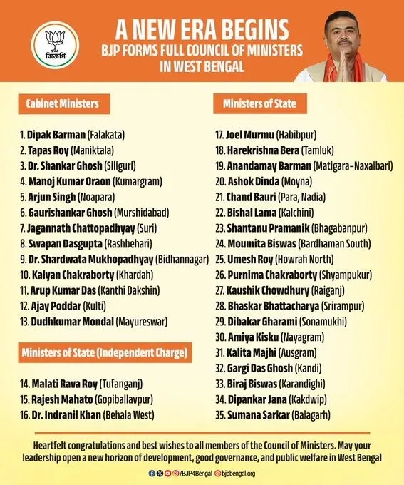 CM Samrat Choudhary congratulates new West Bengal ministers
