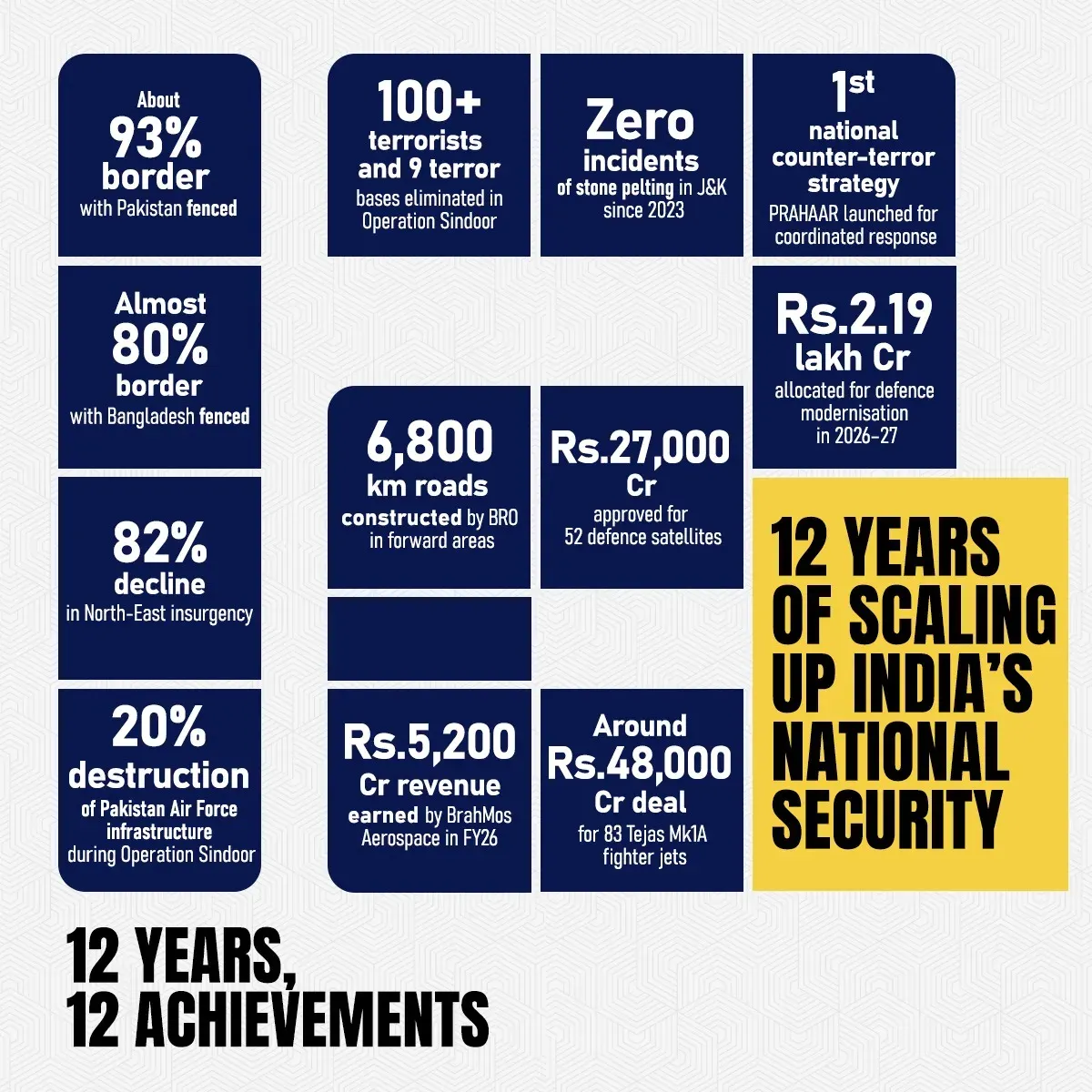 CM Samrat Choudhary Hails 12 Years of Modi's Security Vision