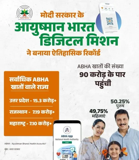 CM Samrat Choudhary Hails 90 Cr ABHA Accounts Milestone