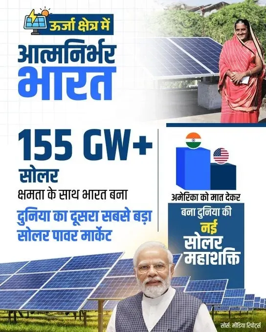 CM Samrat Choudhary Hails India as World's 2nd Largest Solar Market
