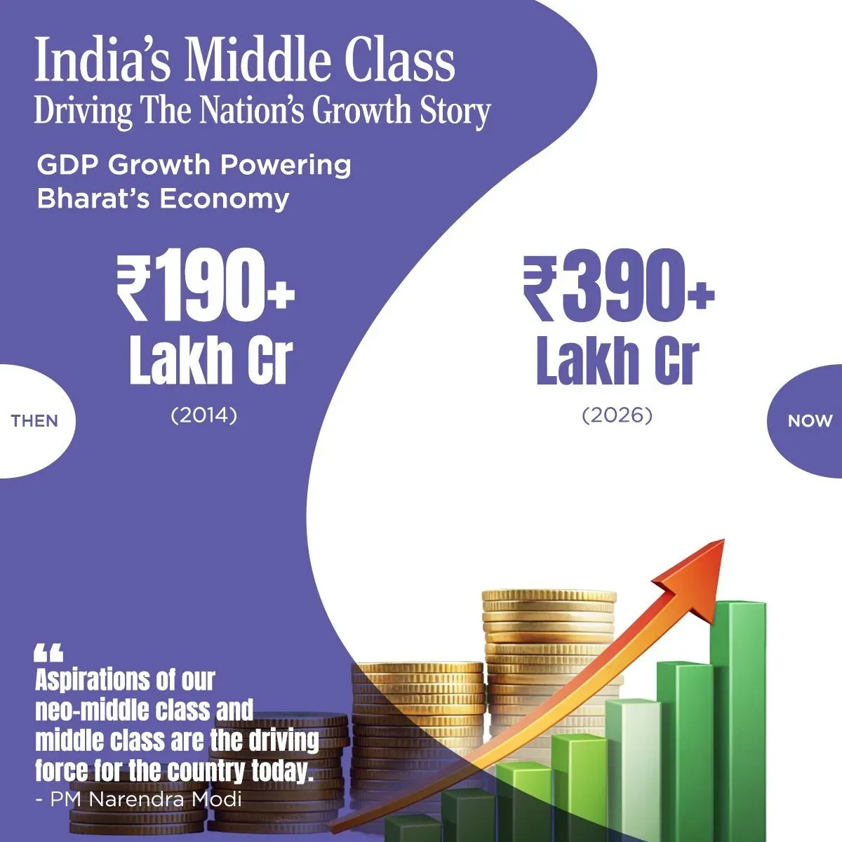CM Samrat Choudhary hails middle-class rise under PM Modi