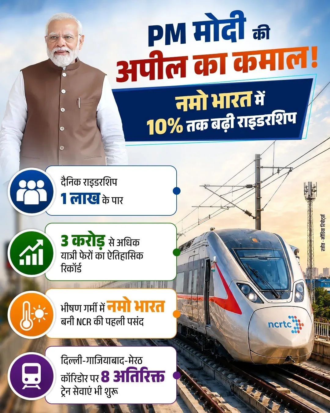 CM Samrat Choudhary Hails Namo Bharat as Symbol of Modern India