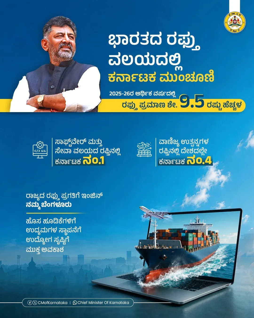 CM Shivakumar: Karnataka tops India in software exports in FY26