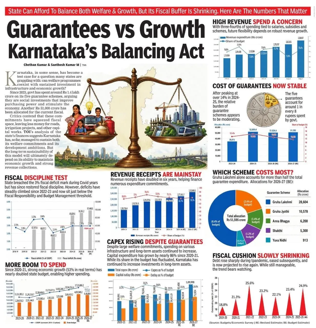 CM Shivakumar to Lead Karnataka's Welfare-Growth Model