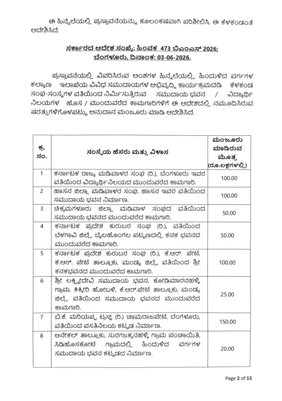 CM Siddaramaiah grants pre-approval for OBC halls worth Rs 71.85 crore