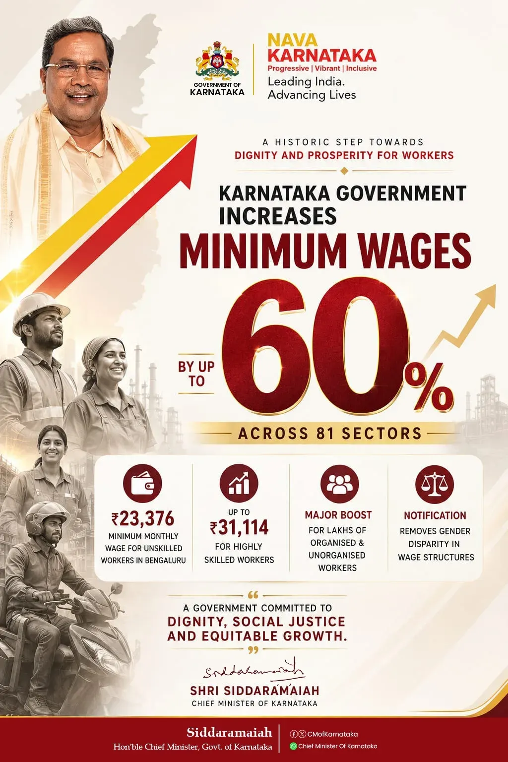 CM Siddaramaiah Hikes Minimum Wages Up to 60% in Karnataka
