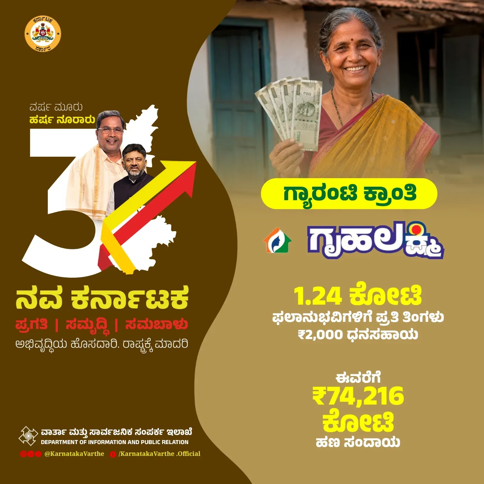 CM Siddaramaiah Marks 3 Years, Cites Gruha Lakshmi Outreach