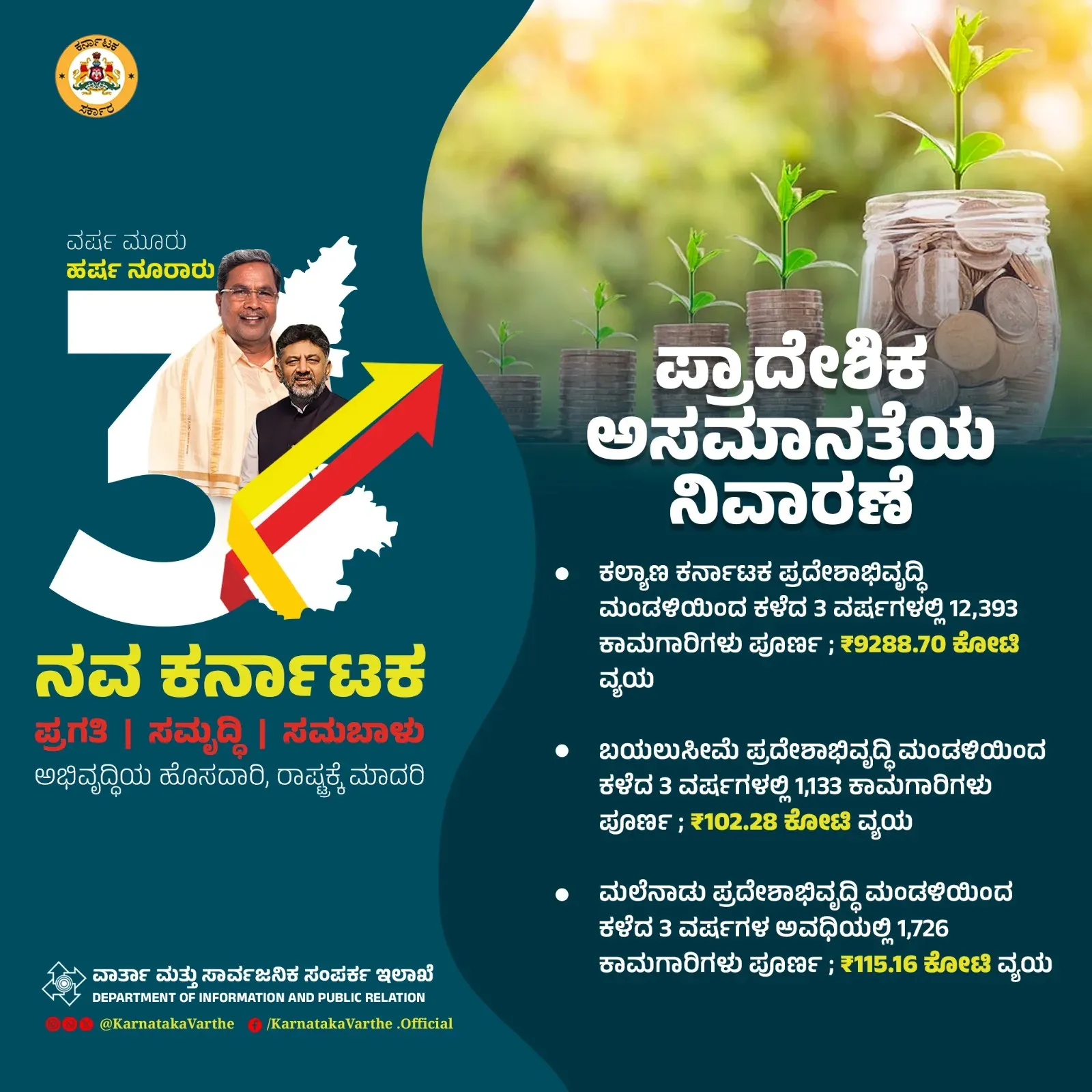 CM Siddaramaiah marks 3 years, cites regional board works