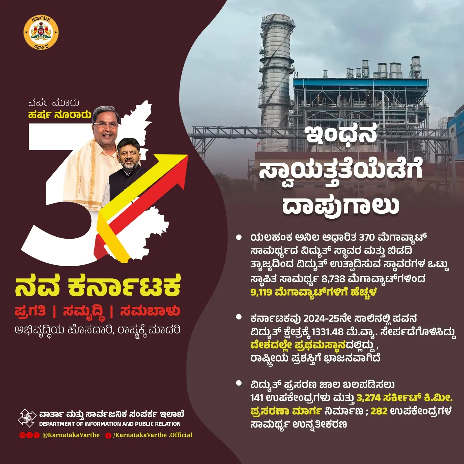 CM Siddaramaiah marks 3 years in office, cites power sector gains