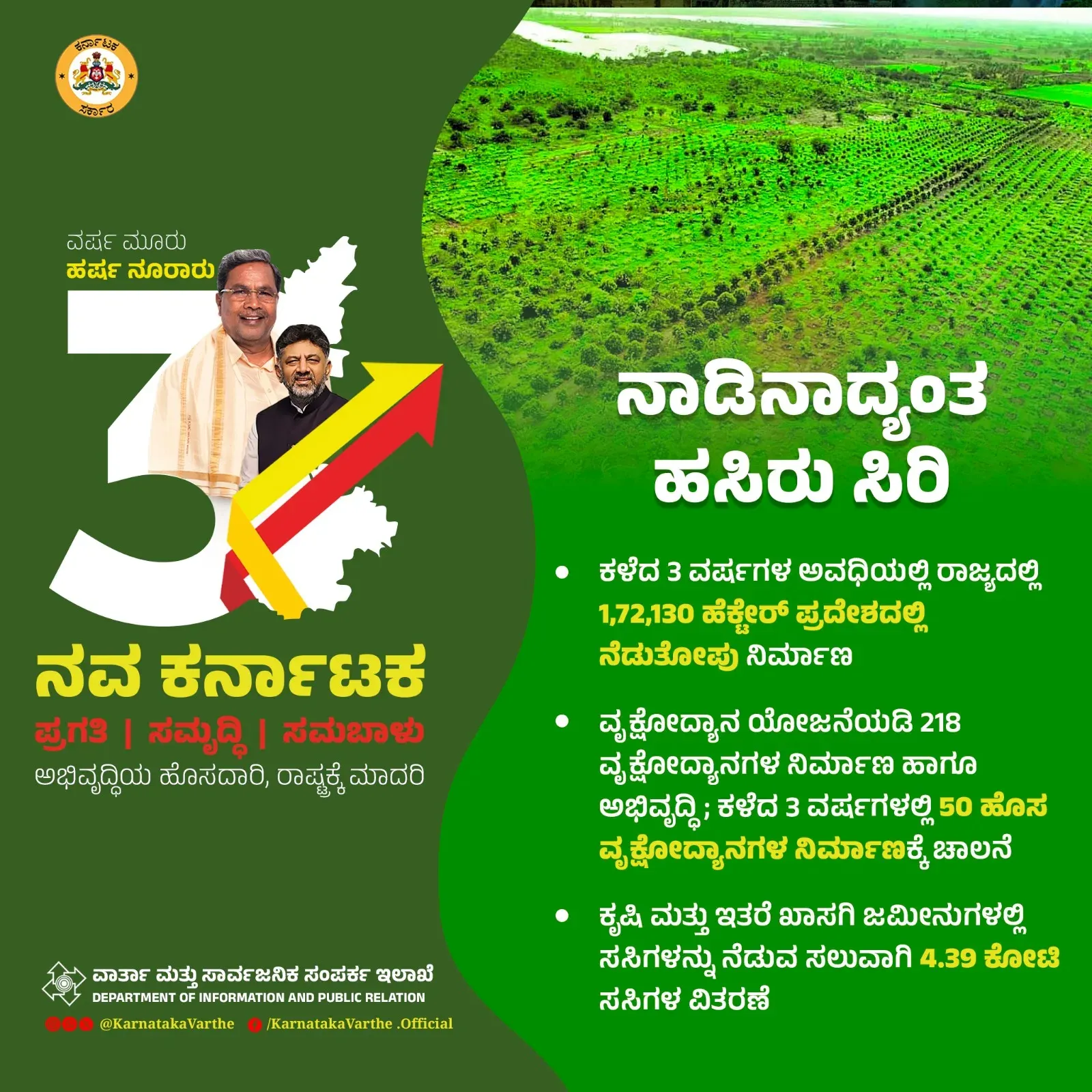 CM Siddaramaiah marks 3 years in office with green cover push
