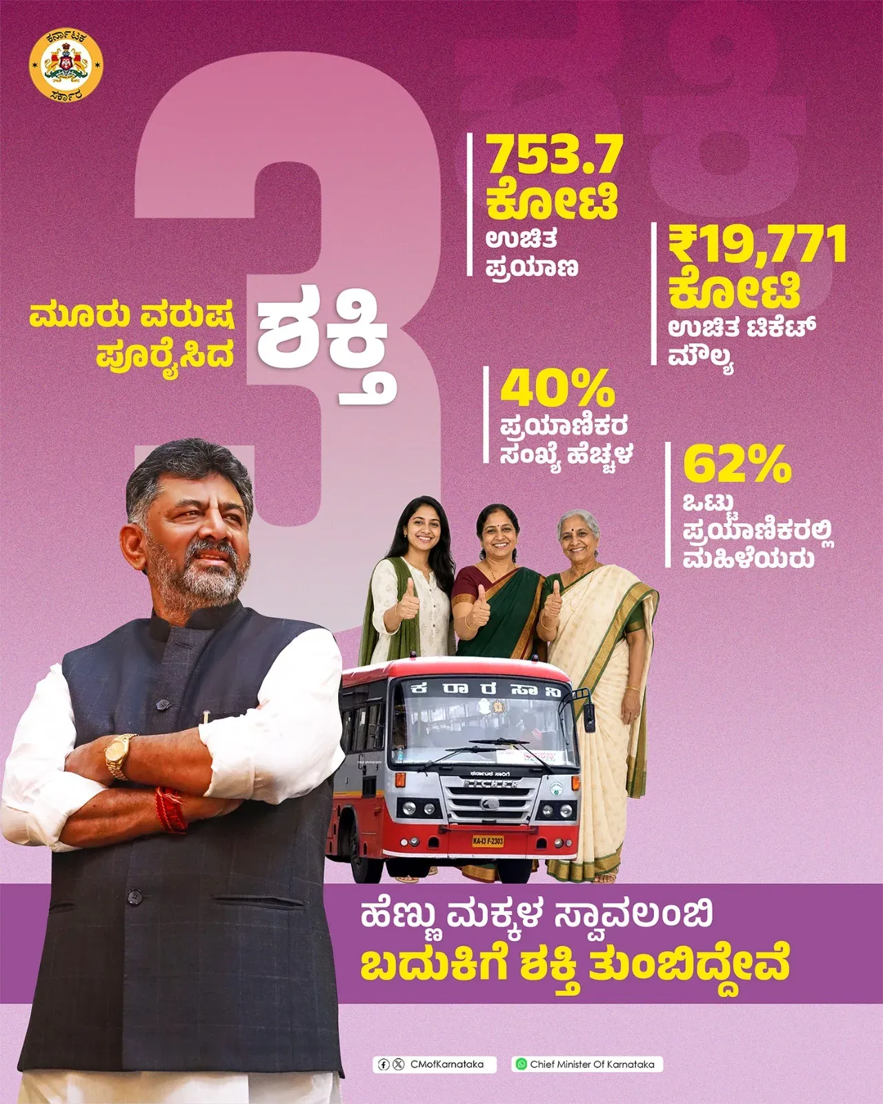 CM Siddaramaiah marks 3 years of Karnataka's Shakti Yojane
