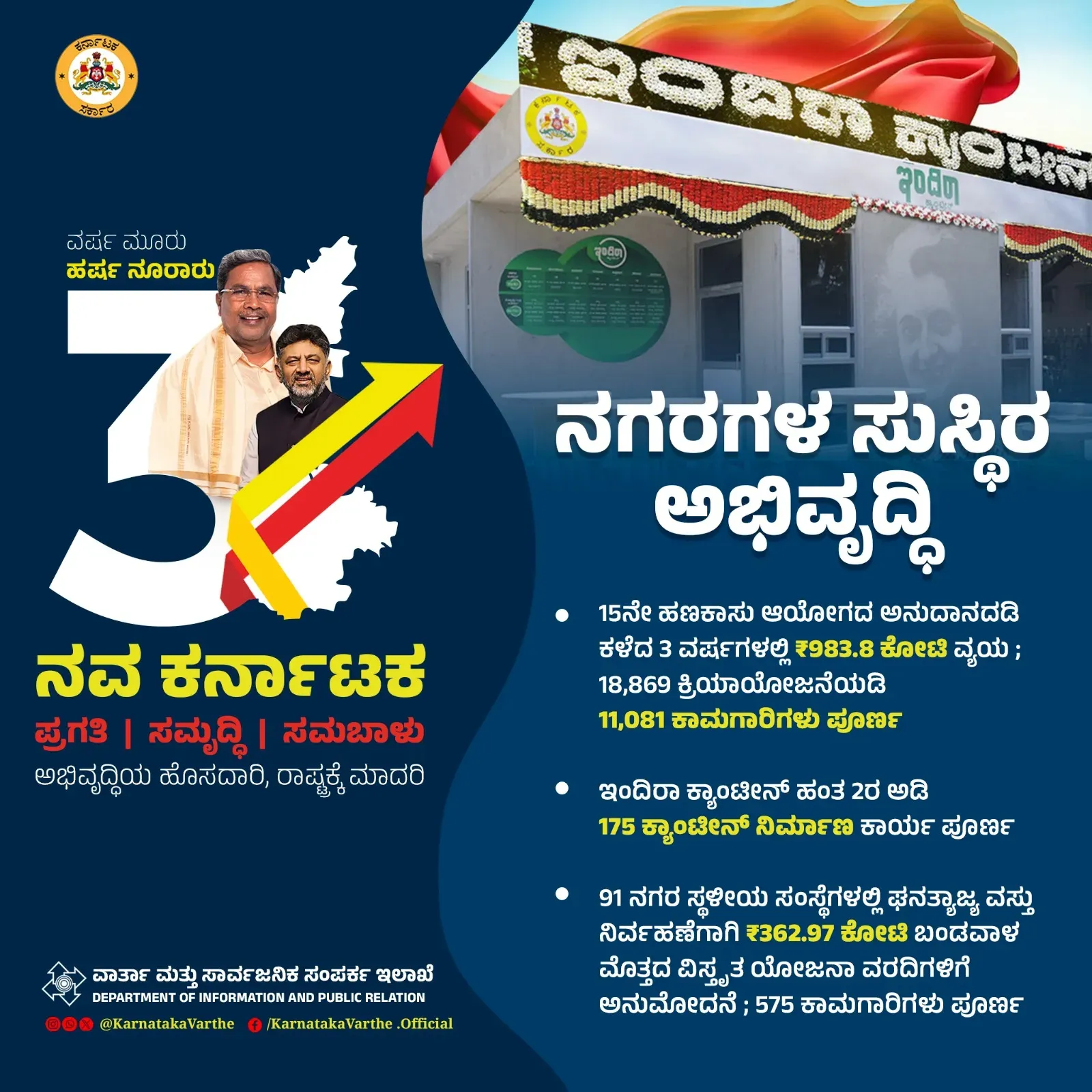 CM Siddaramaiah Marks 3 Years of Nava Karnataka Governance