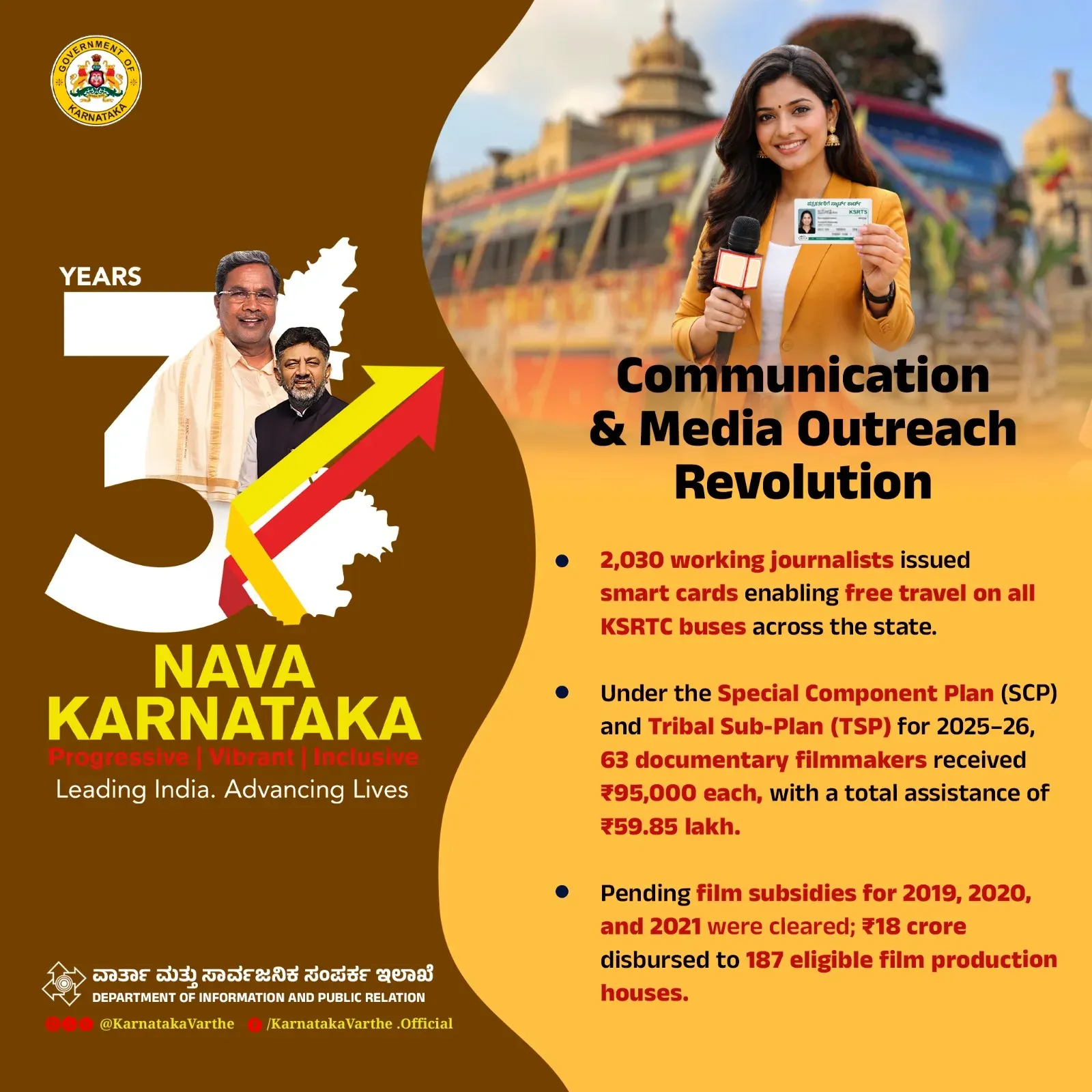 CM Siddaramaiah Marks 3 Years of Nava Karnataka With Media Push