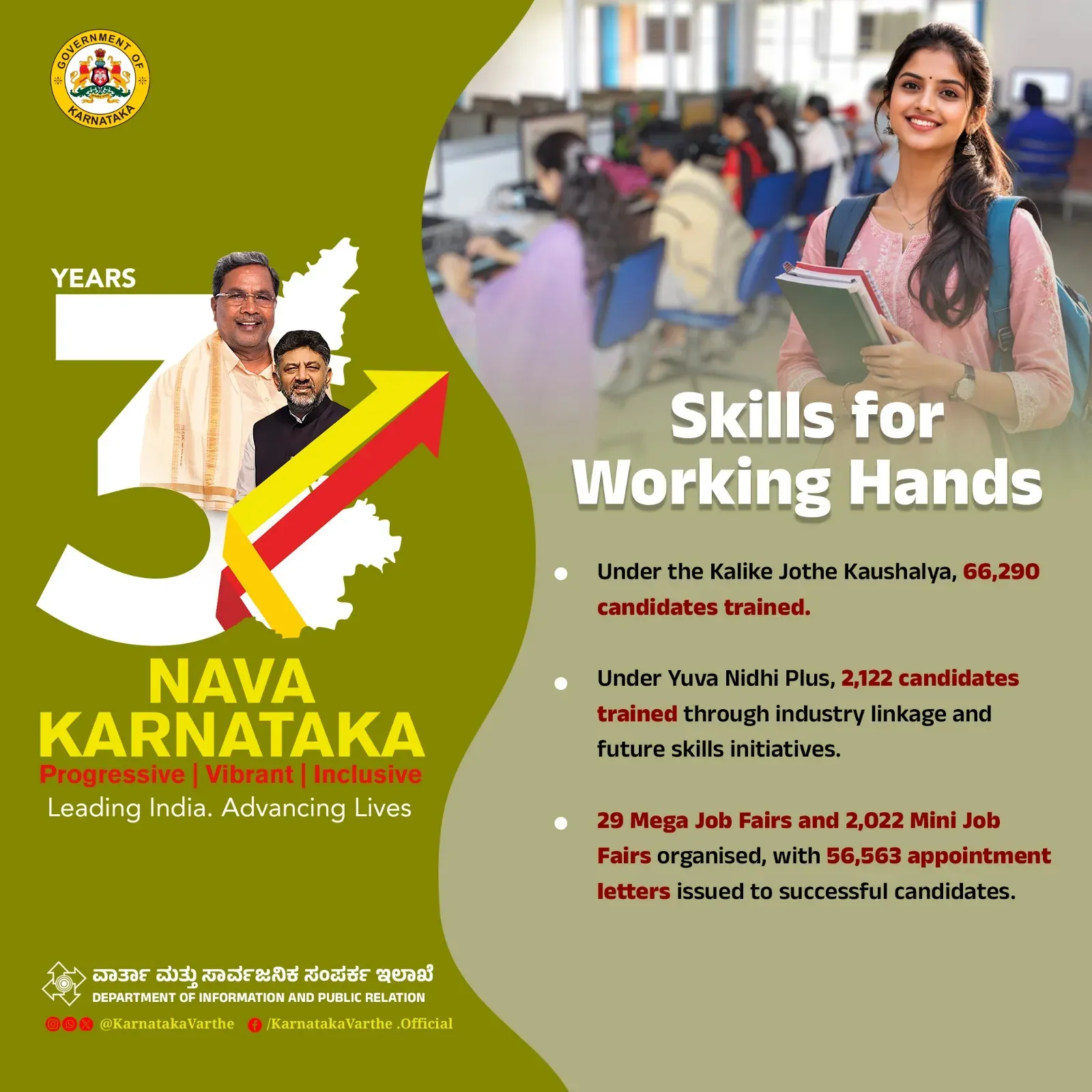 CM Siddaramaiah marks 3 years of Nava Karnataka youth push