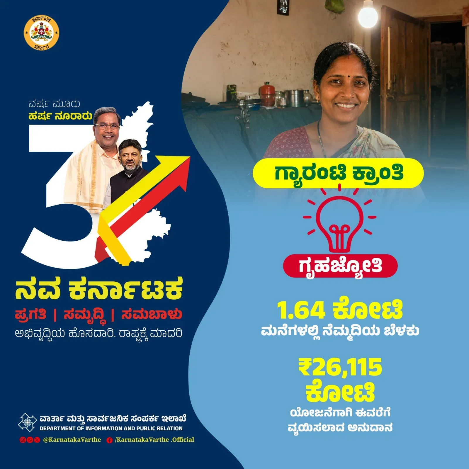 CM Siddaramaiah Marks 3 Years, Touts Gruha Jyothi Reach