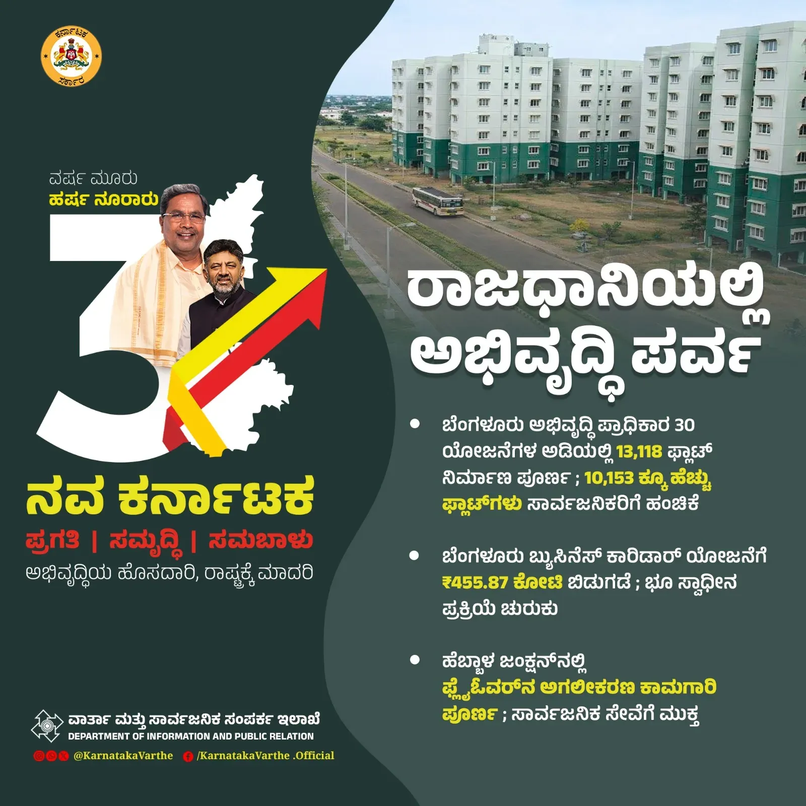 CM Siddaramaiah Marks 3 Years With Bengaluru Project Updates