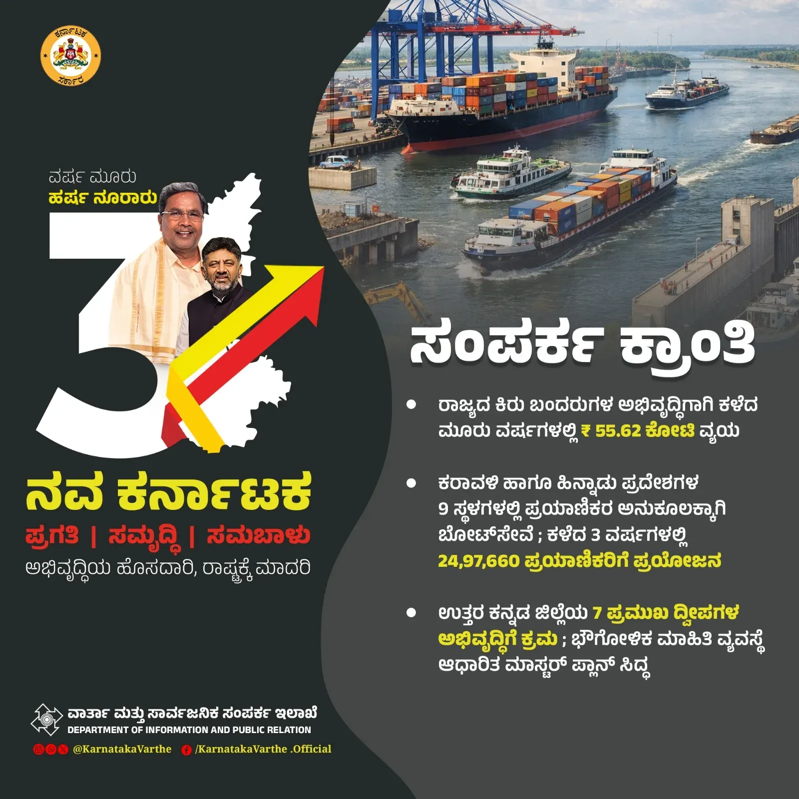 CM Siddaramaiah Marks 3 Years With Coastal Infrastructure Push