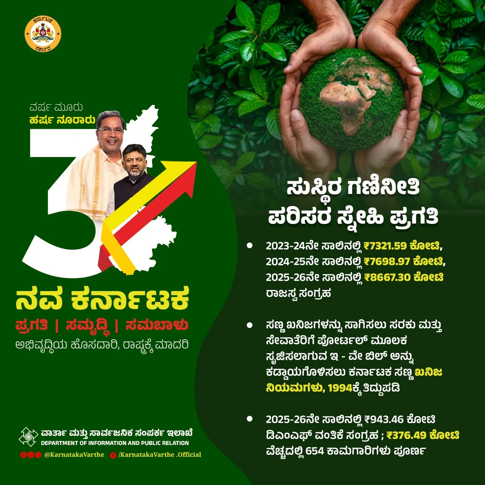 CM Siddaramaiah Marks 3 Years With Mining Revenue Gains
