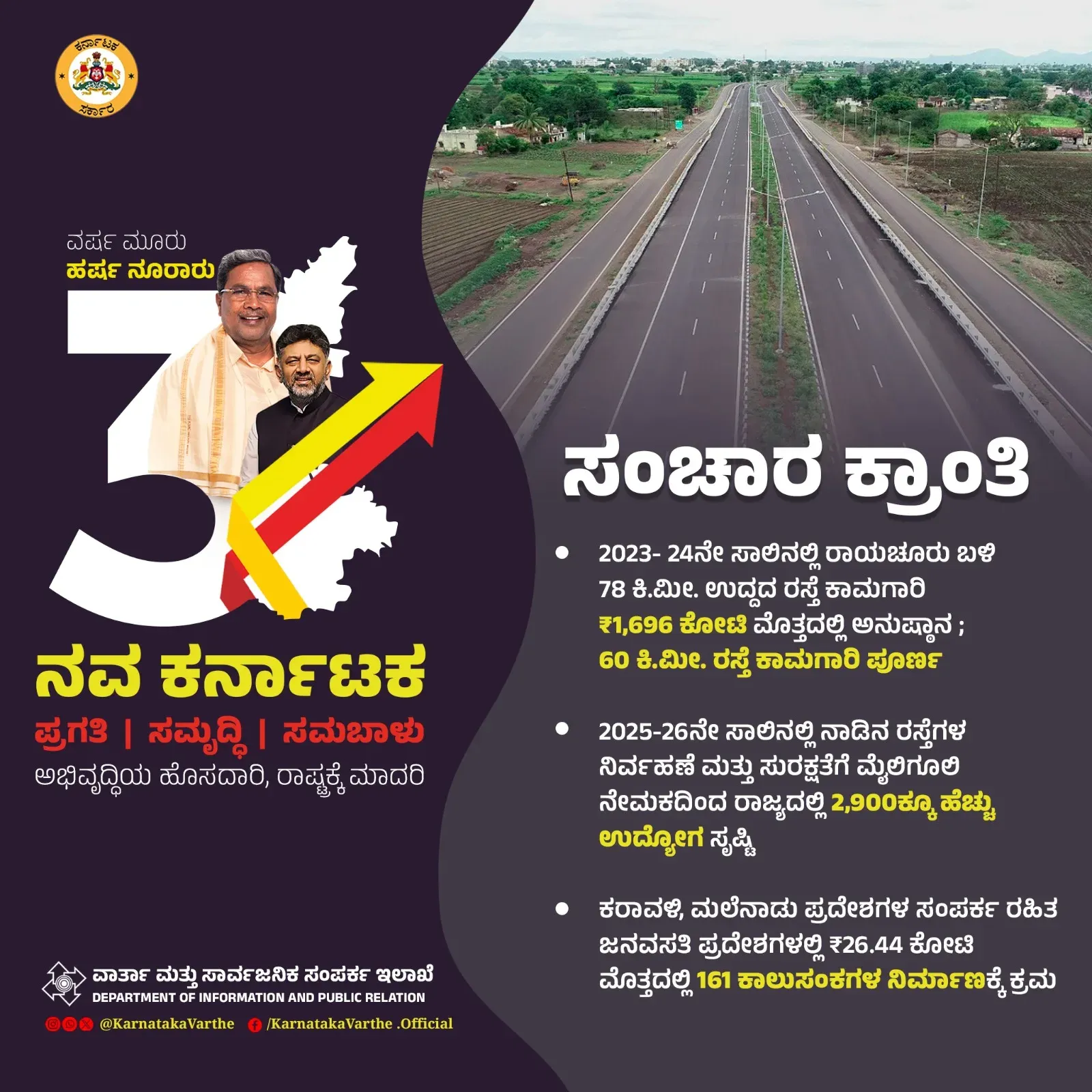 CM Siddaramaiah Marks 3 Years With Road, Bridge Push