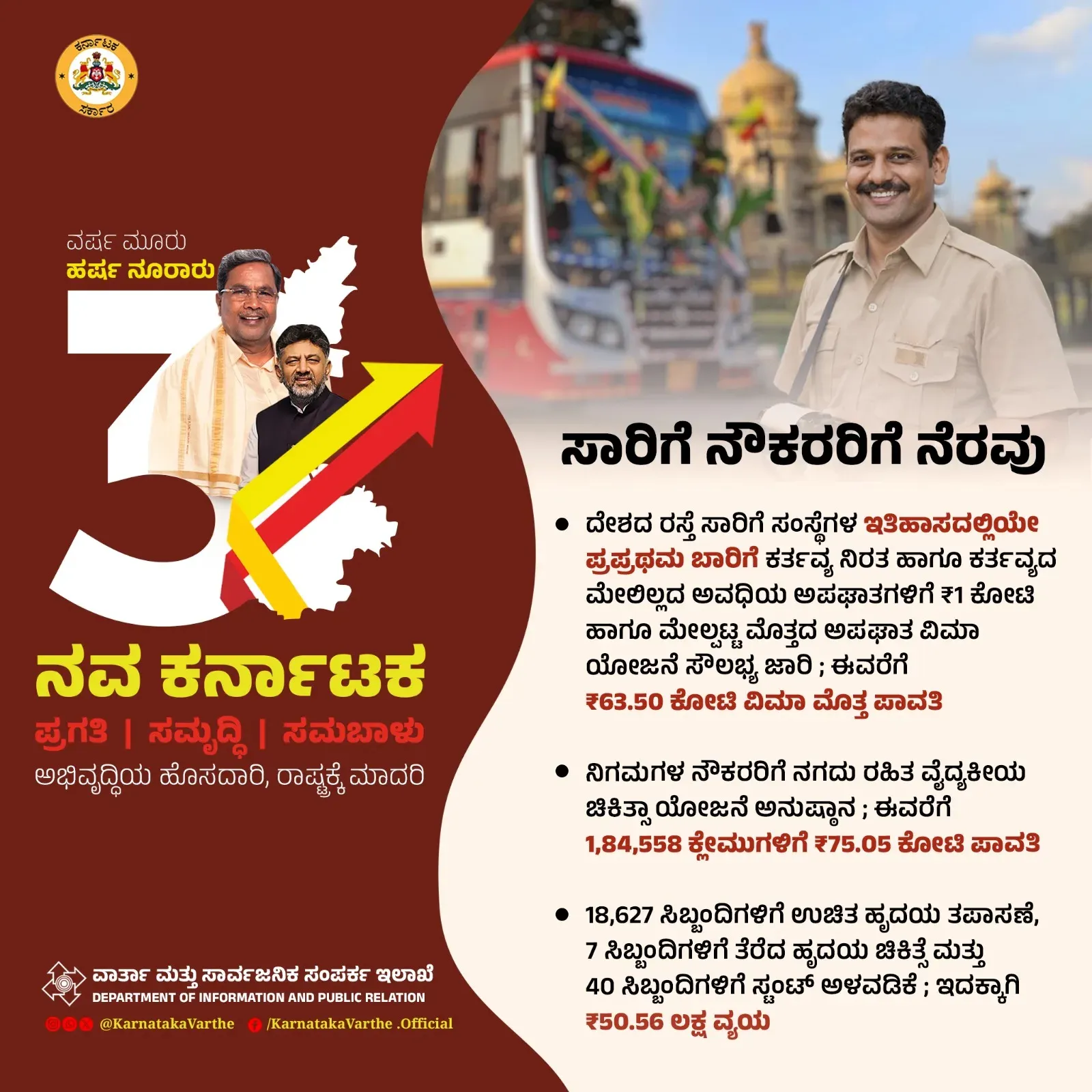 CM Siddaramaiah Marks 3 Years With Welfare Delivery Record