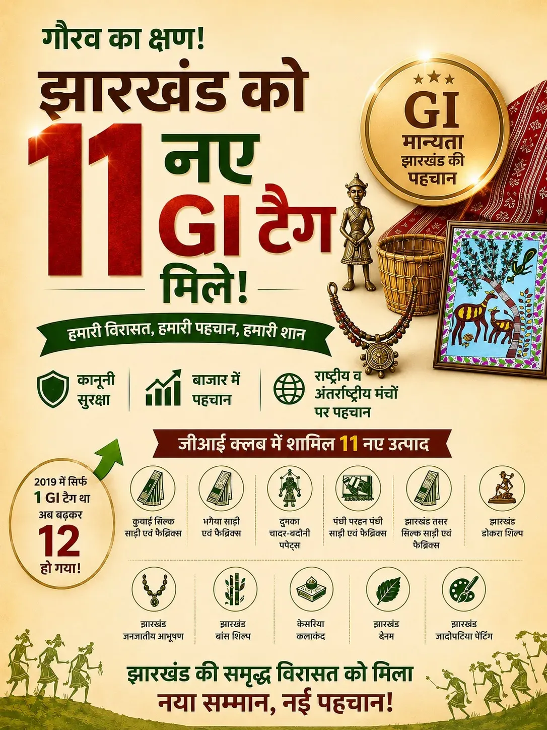 CM Soren Announces GI Tags for 11 Jharkhand Products