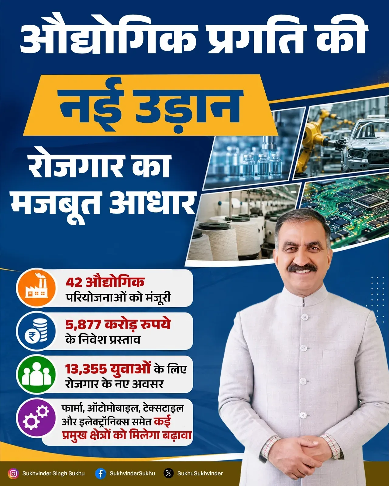 CM Sukhu Clears Rs 5,877 Cr Investment for 42 HP Industries
