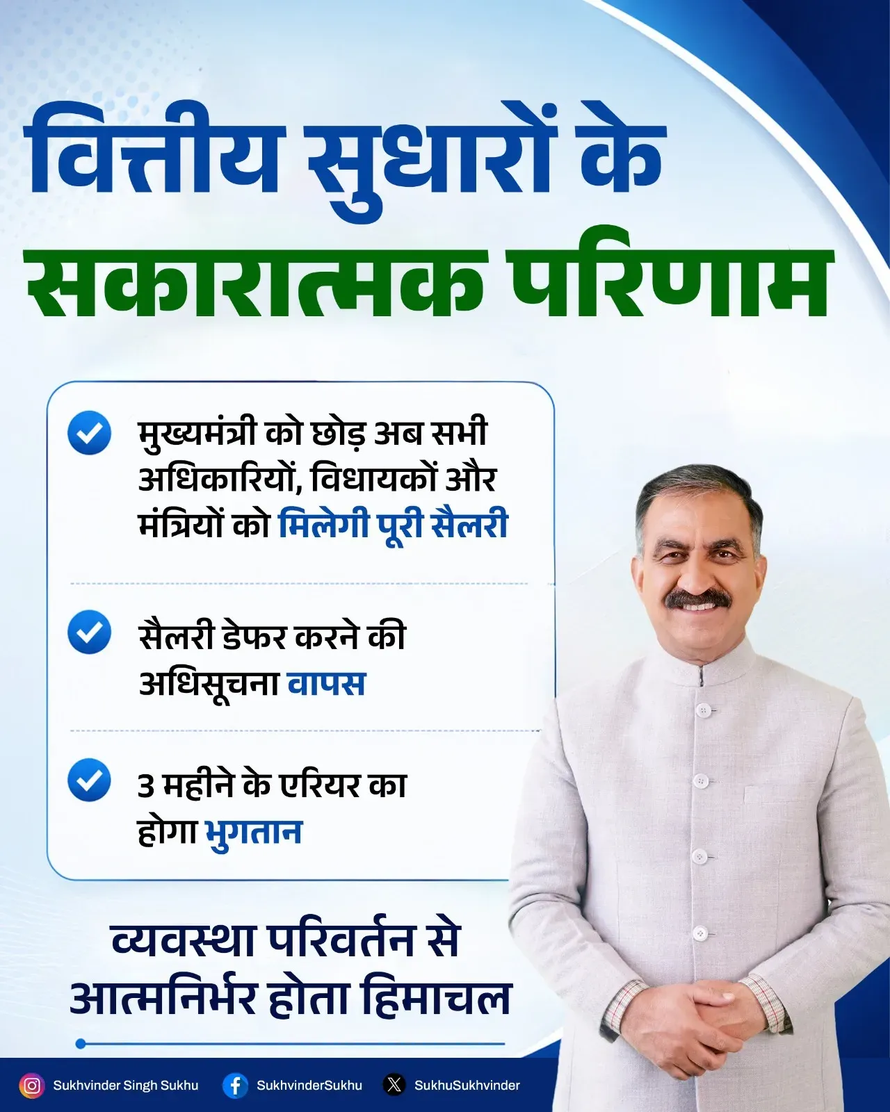 CM Sukhu Ends HP Salary Deferral, Keeps Own Cut Going