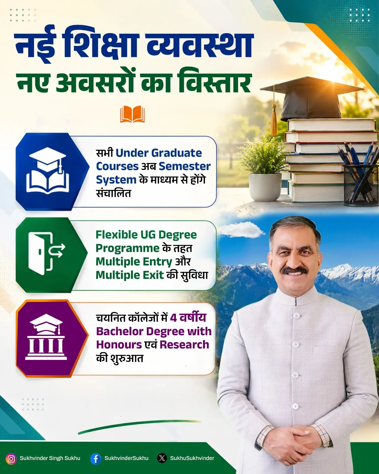 CM Sukhu: Himachal UG courses to shift to semester system