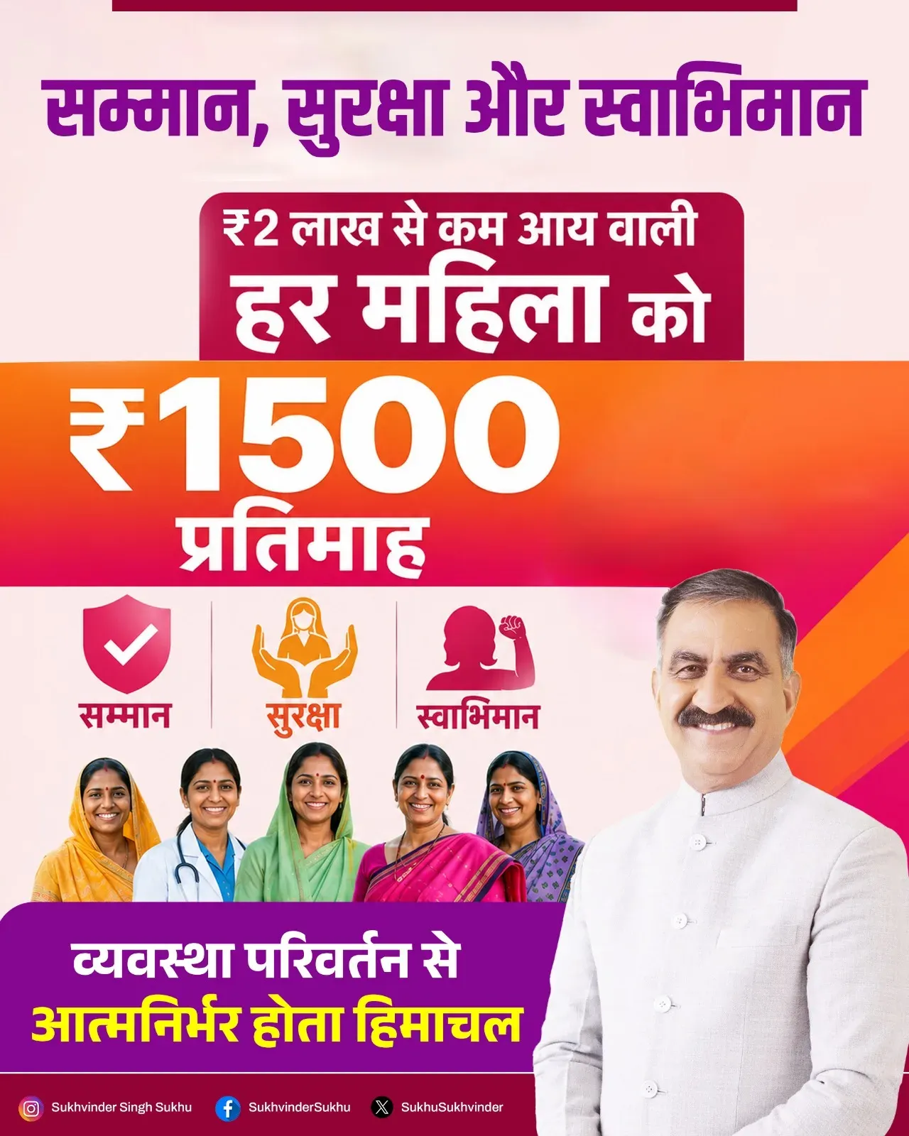 CM Sukhu Launches Rs 1,500/Month Scheme for Women in HP