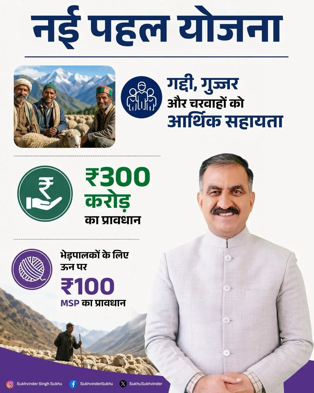 CM Sukhu Launches Rs 300 Cr Scheme, Sets Wool MSP at Rs 100/kg