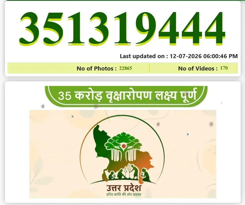 CM Yogi: UP Plants 35 Crore Saplings in One Day Under Ek Ped Maa Ke Naam