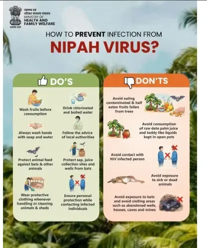 क्या दिसंबर से बंगाल में निपाह वायरस के केवल 2 मामले सामने आए हैं?