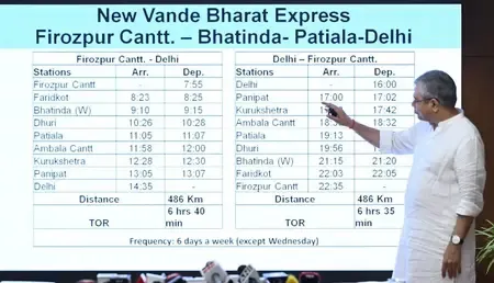 दिल्ली से पंजाब के फिरोजपुर तक चलेगी नई वंदे भारत ट्रेन, शेड्यूल जारी