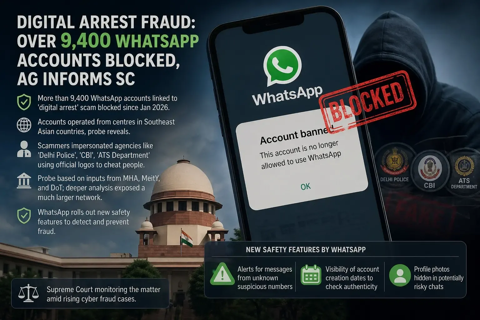 Digital arrest fraud: 9,400+ WhatsApp accounts banned since January 2026