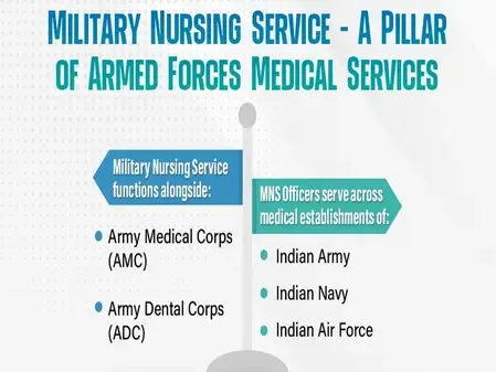 DoPT Reinstates Ex-Servicemen Status for Military Nursing Officers