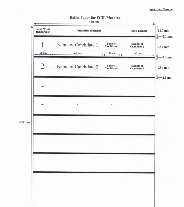 What Are the Revised Guidelines Issued by ECI for EVM Ballot Papers?