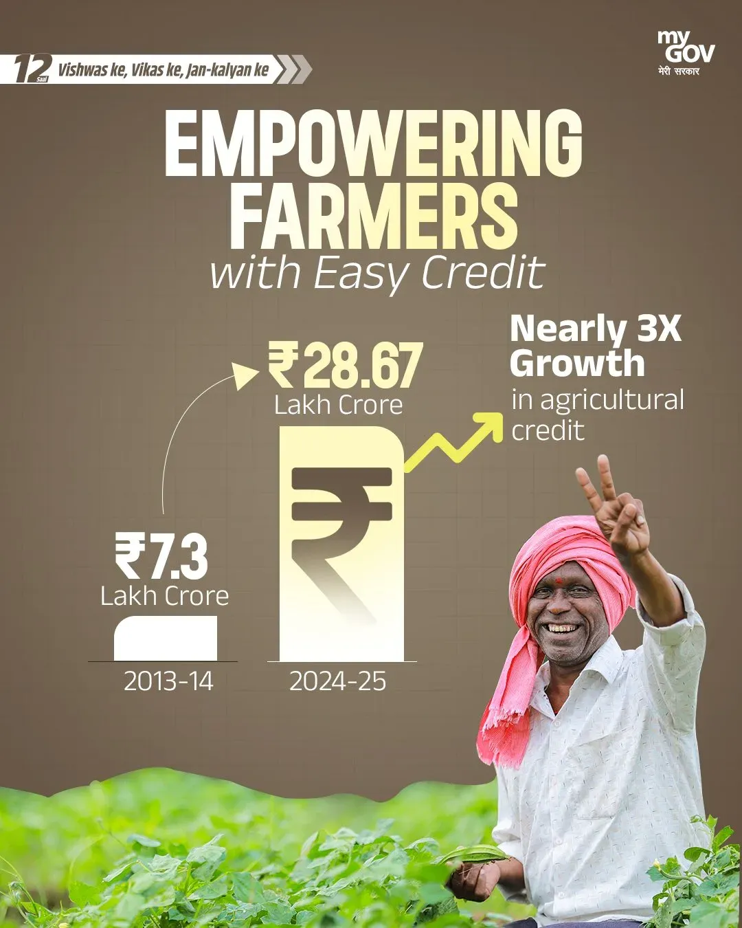 FM Sitharaman: Agri credit up 4x to ₹28.67 lakh crore