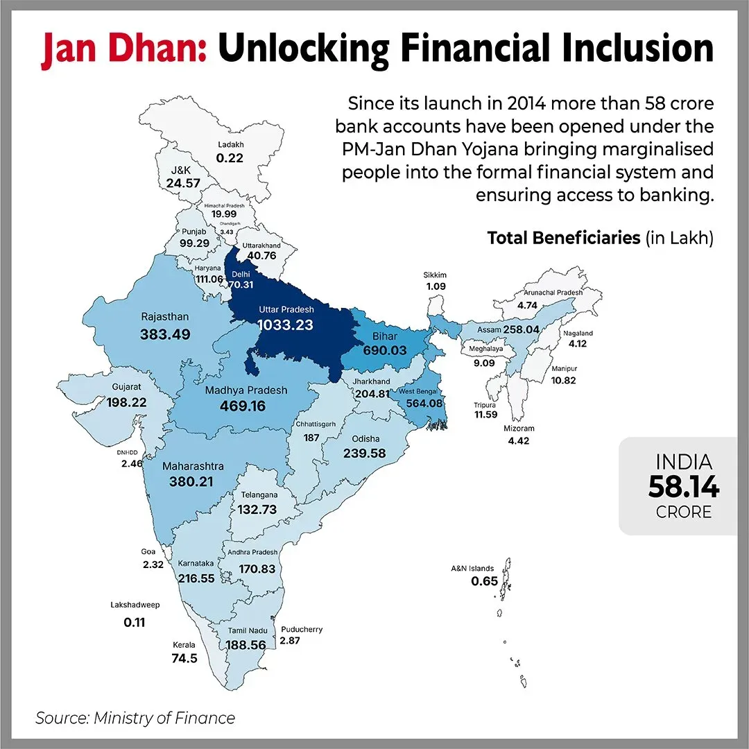 FM Sitharaman Highlights 58 Crore Jan Dhan Accounts