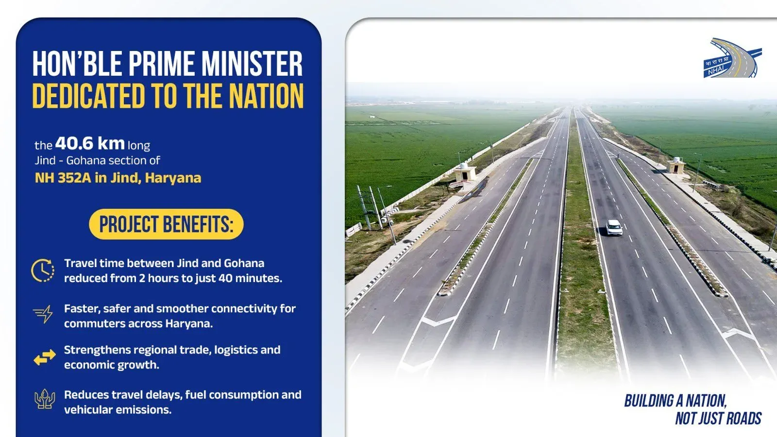 Gadkari: PM Modi Launches ₹12,470 Cr Highway Projects in Jind