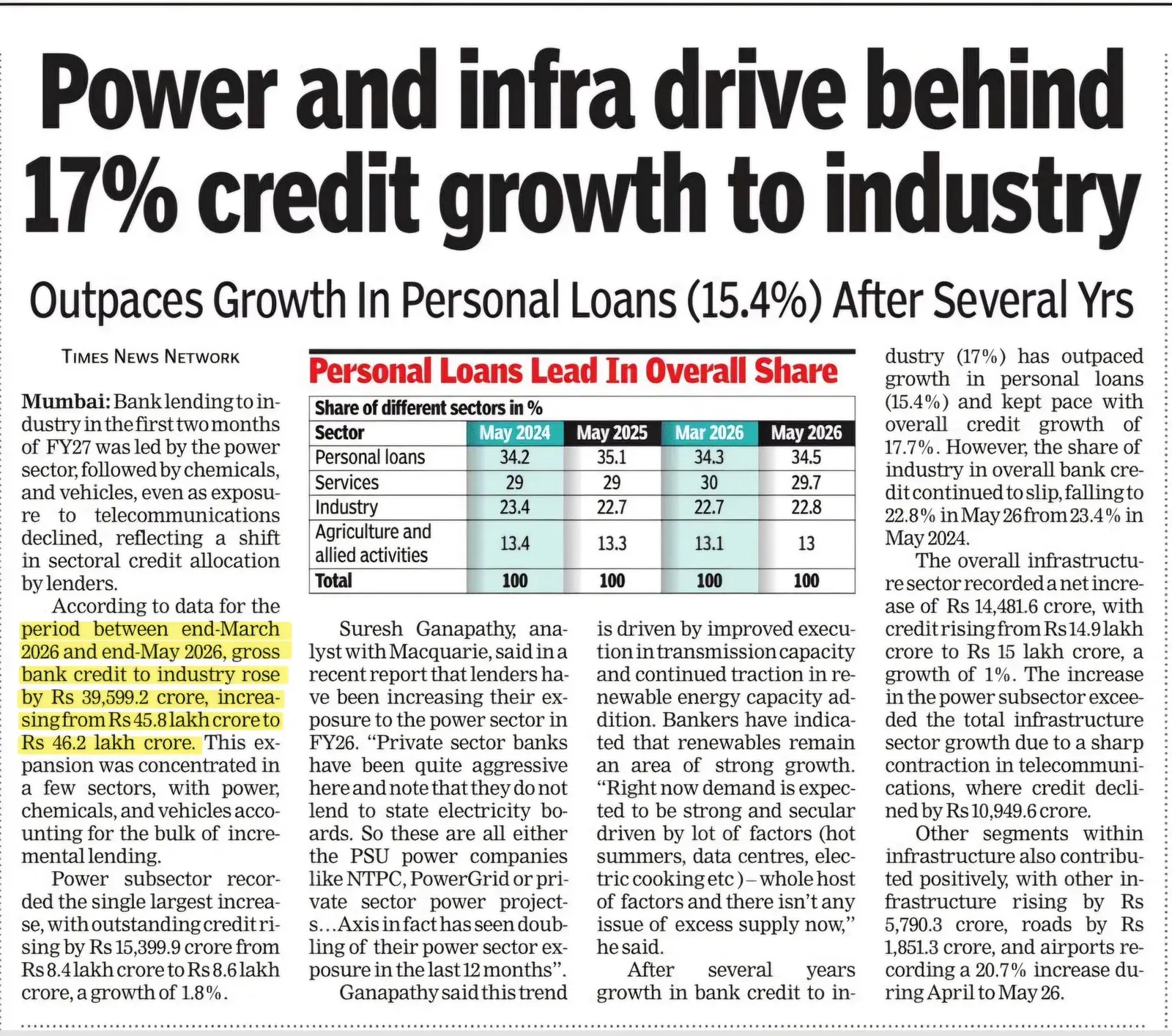 Giriraj Singh Flags 17% Rise in Bank Credit to Industry