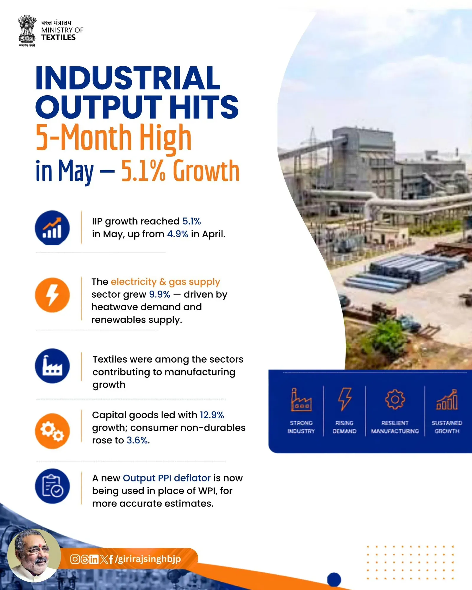 Giriraj Singh Hails IIP at 5-Month High of 5.1% in May