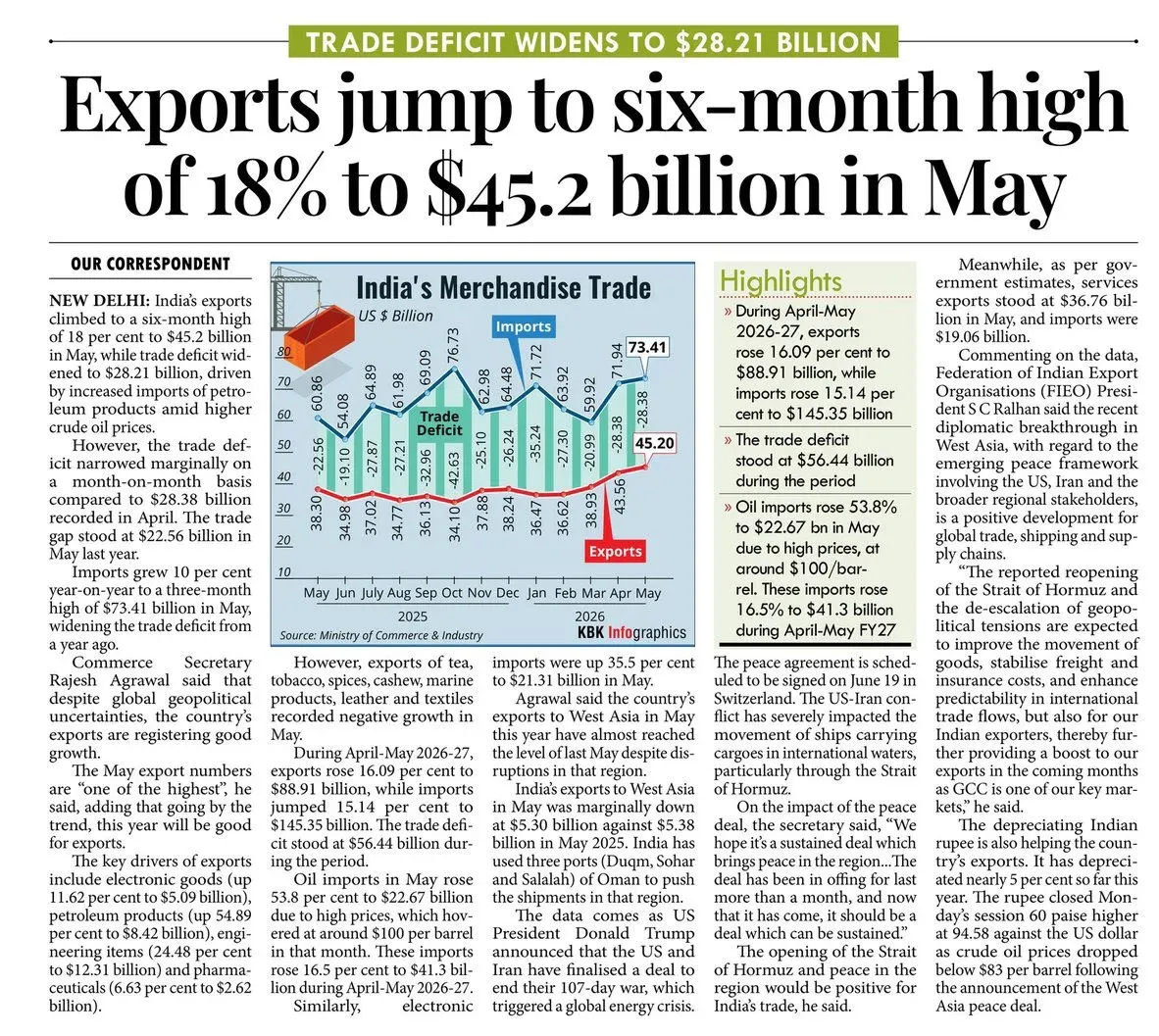 Giriraj Singh Hails India's May Exports at $45.2 Bn Six-Month High