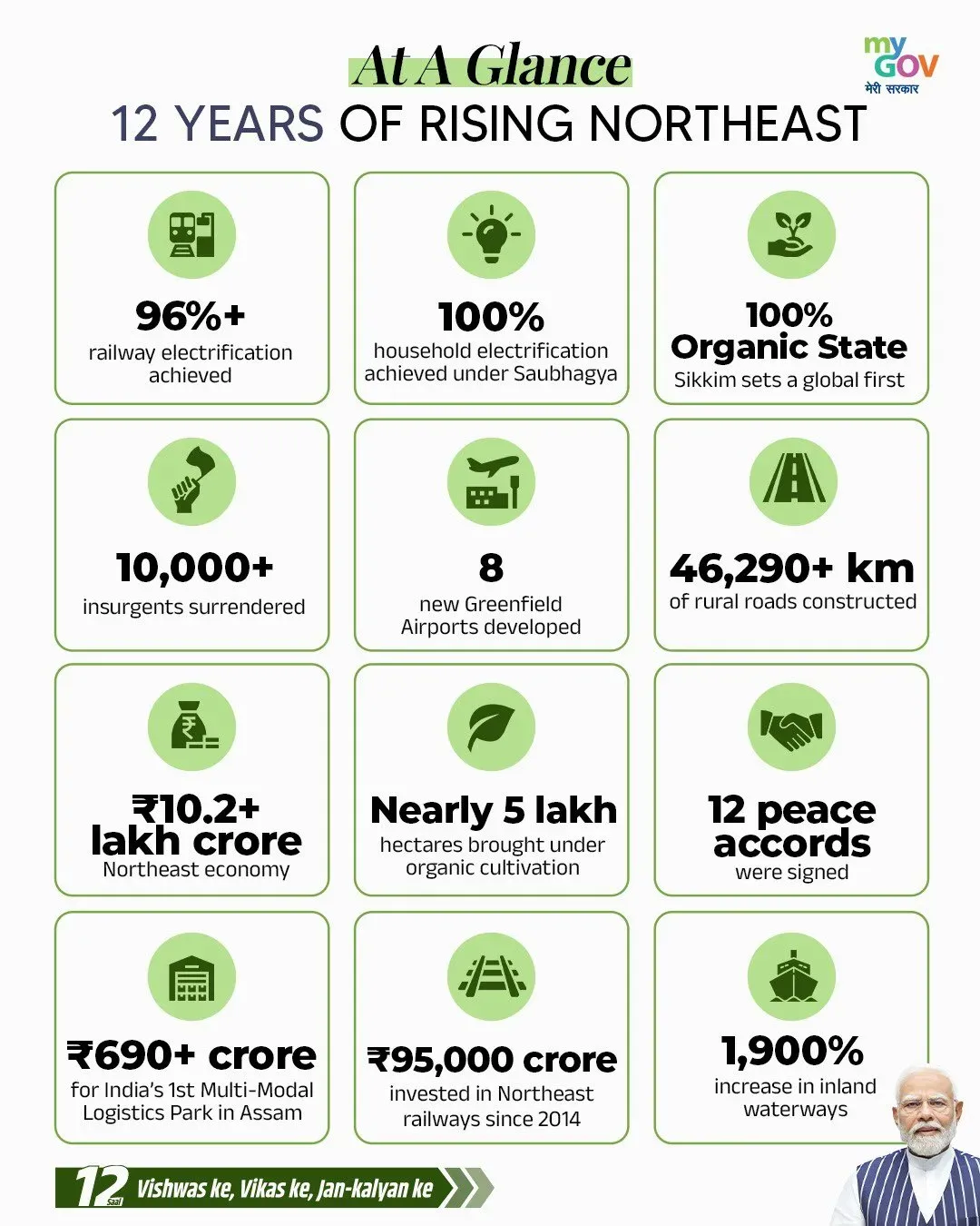 Giriraj Singh hails Modi's Ashtalakshmi vision for Northeast