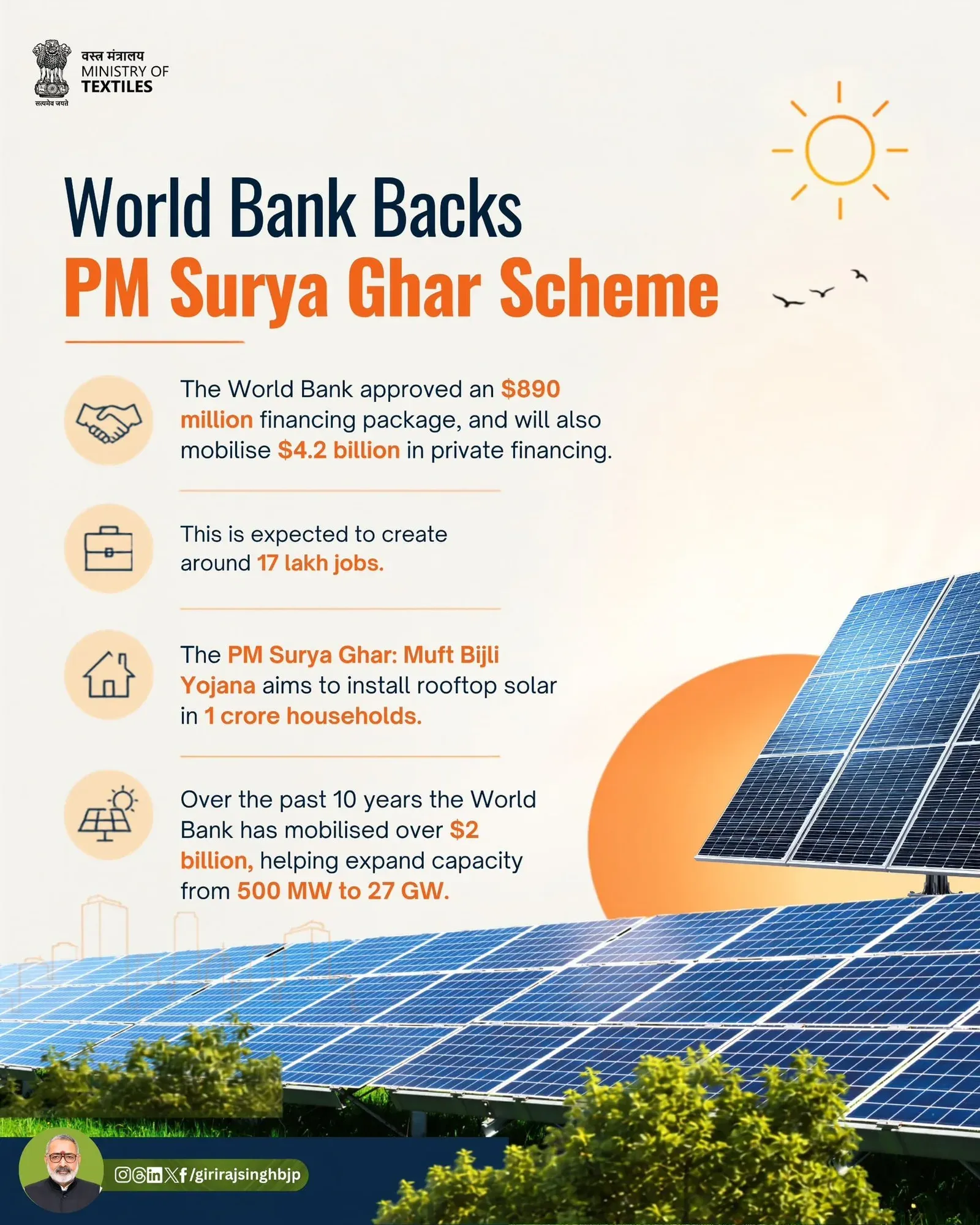 Giriraj Singh Hails World Bank Backing for PM Surya Ghar Scheme