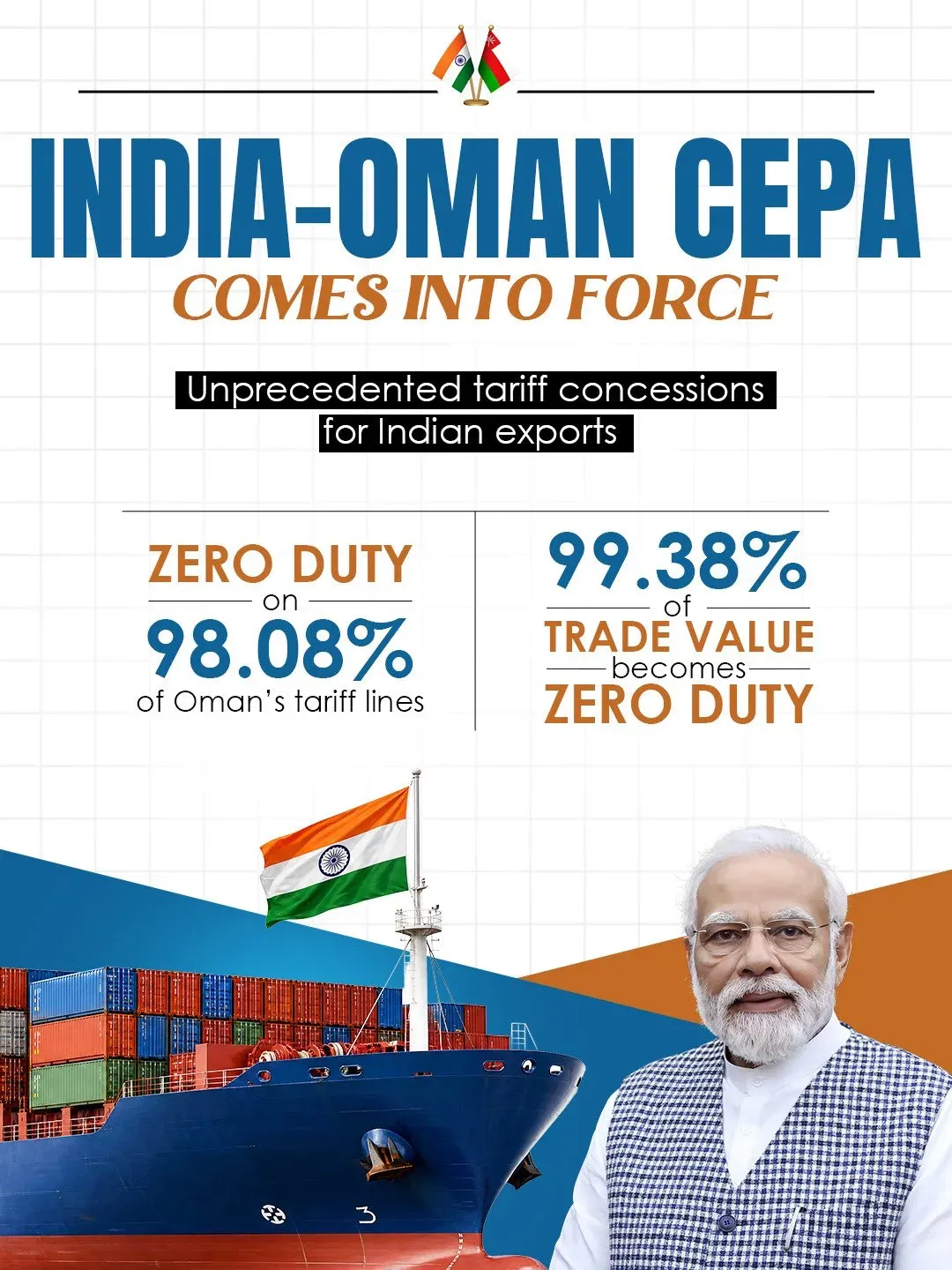 Goyal hails India-Oman CEPA as new trade milestone