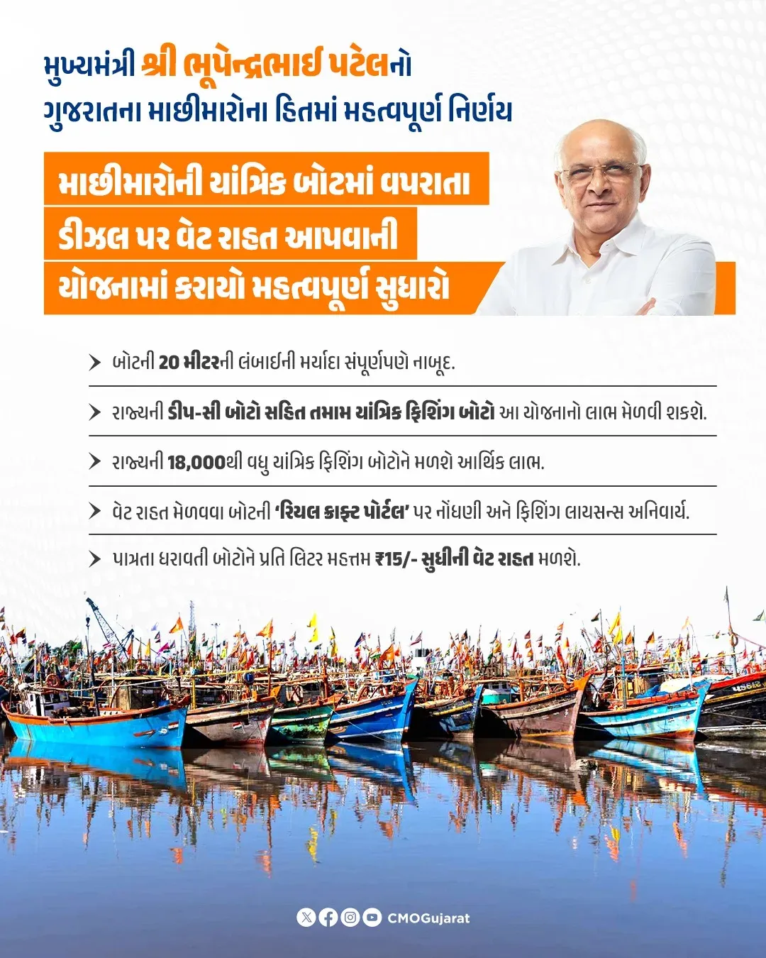 Gujarat CM Patel removes boat size cap in diesel VAT relief scheme